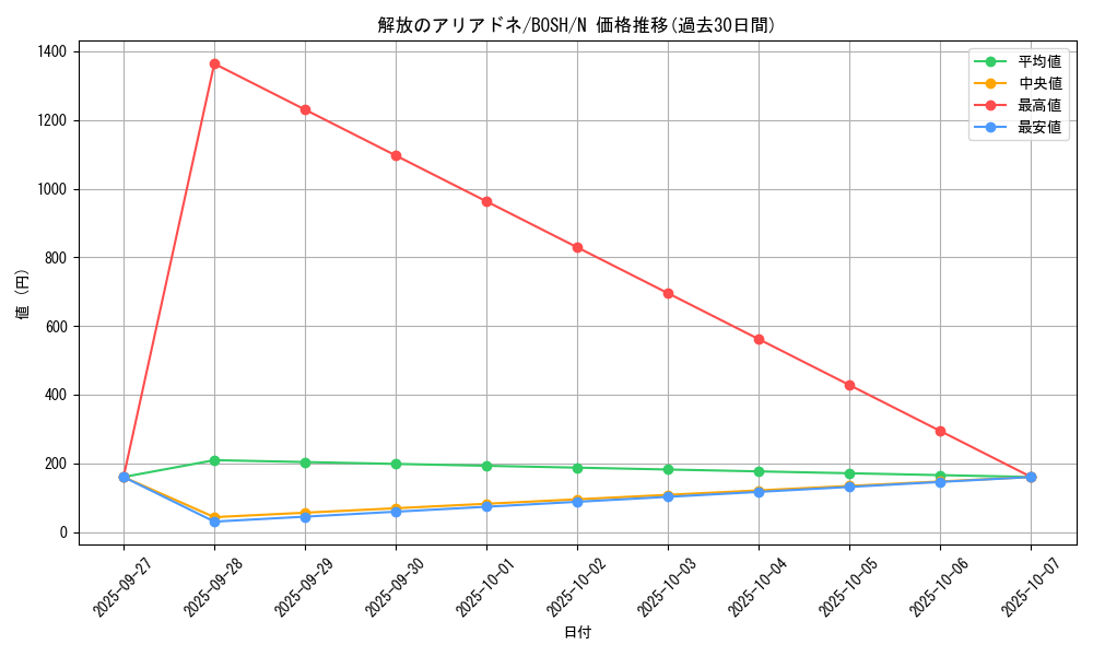 card_6178_series_14269_rarity_1_graph
