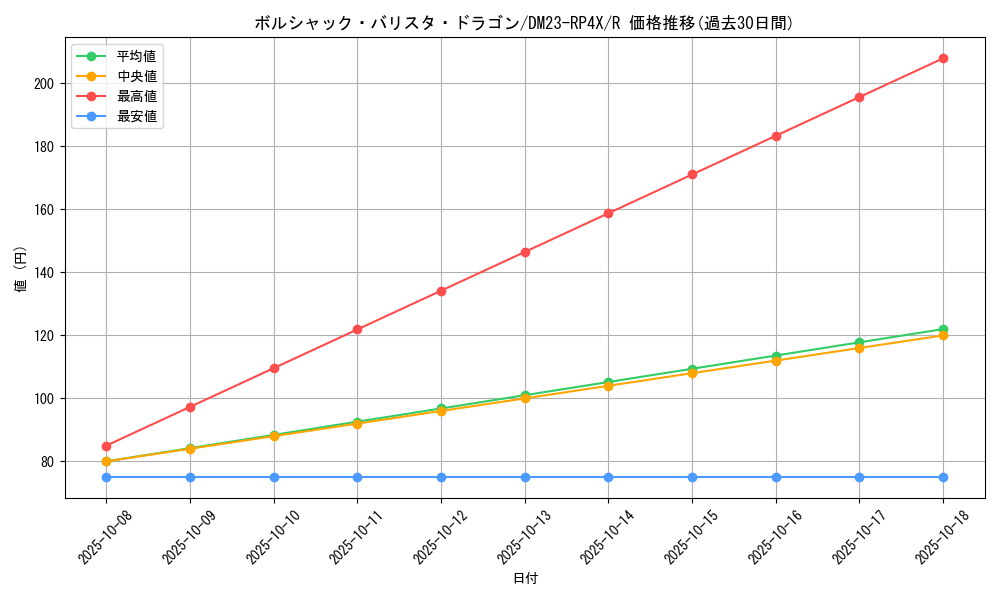 card_61790_series_65399_rarity_101829_graph