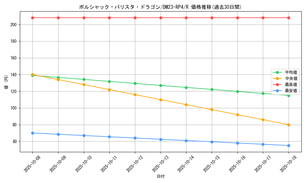 card_61790_series_65400_rarity_101829_graph