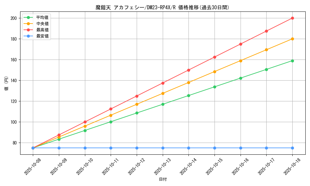 card_61791_series_65399_rarity_101829_graph
