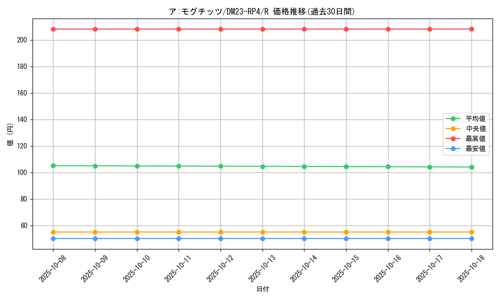 card_61793_series_65400_rarity_101829_graph
