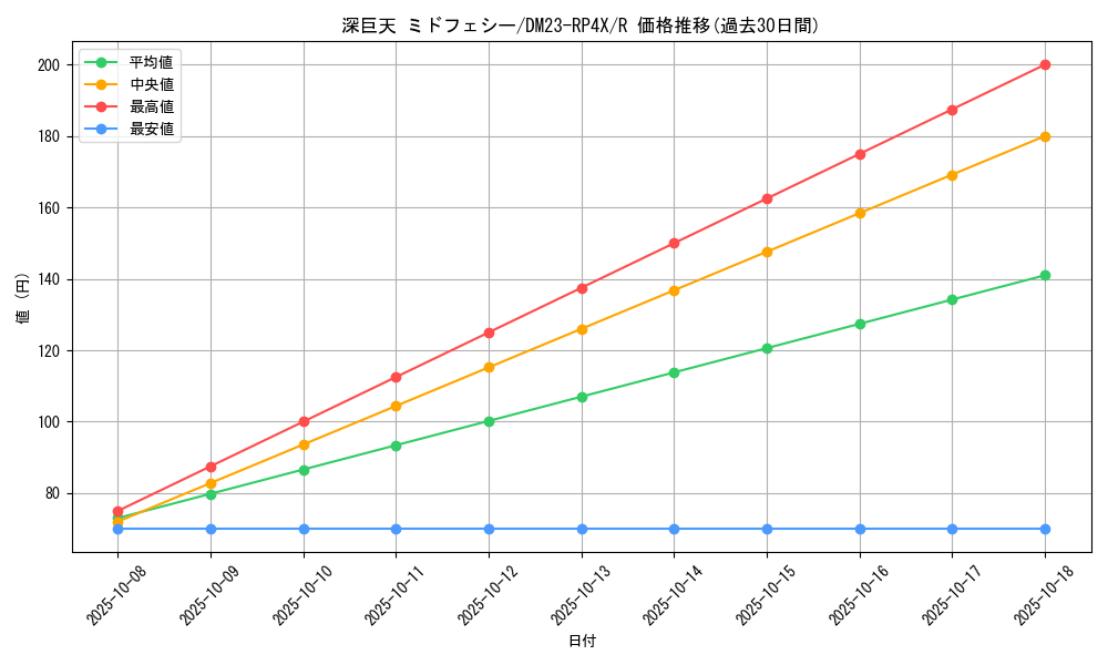 card_61795_series_65399_rarity_101829_graph