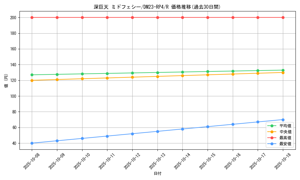 card_61795_series_65400_rarity_101829_graph