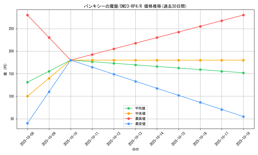 card_61796_series_65400_rarity_101829_graph