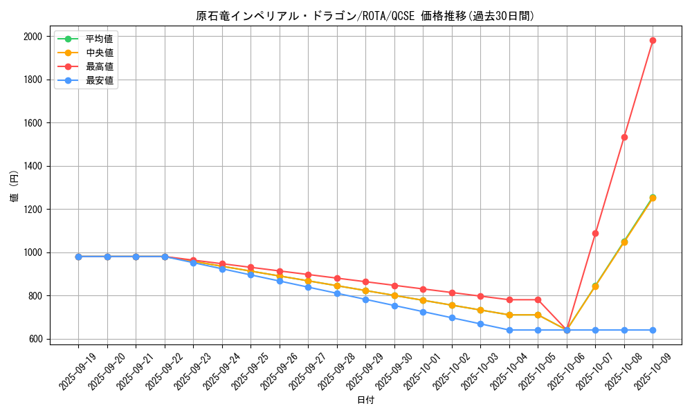 card_617_series_1106_rarity_408_graph