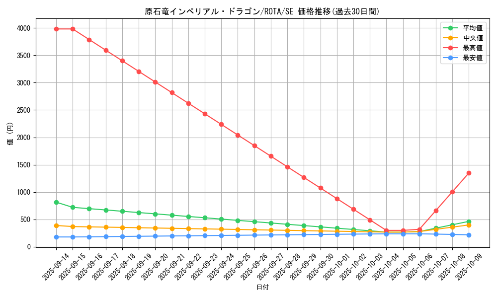 card_617_series_1106_rarity_5_graph