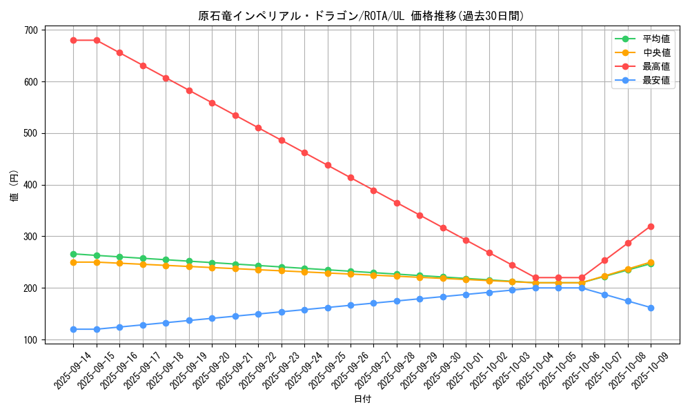 card_617_series_1106_rarity_77_graph