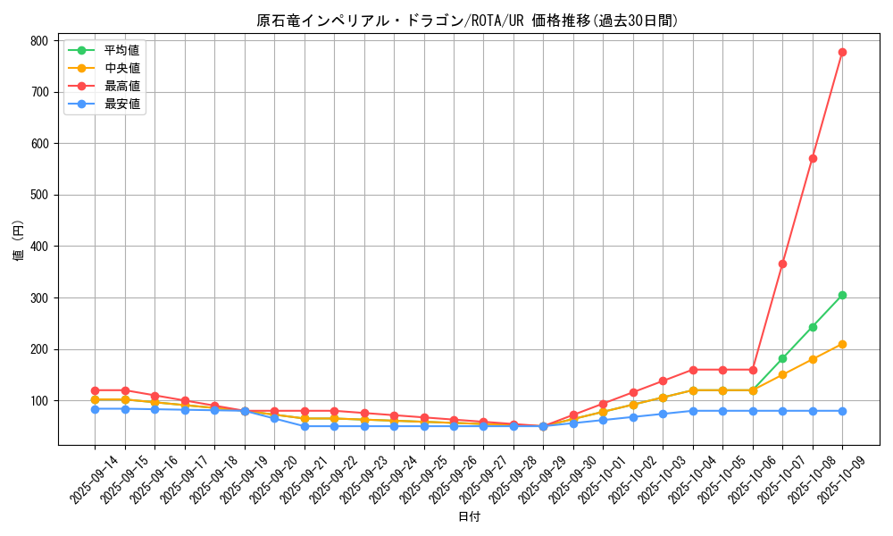 card_617_series_1106_rarity_7_graph