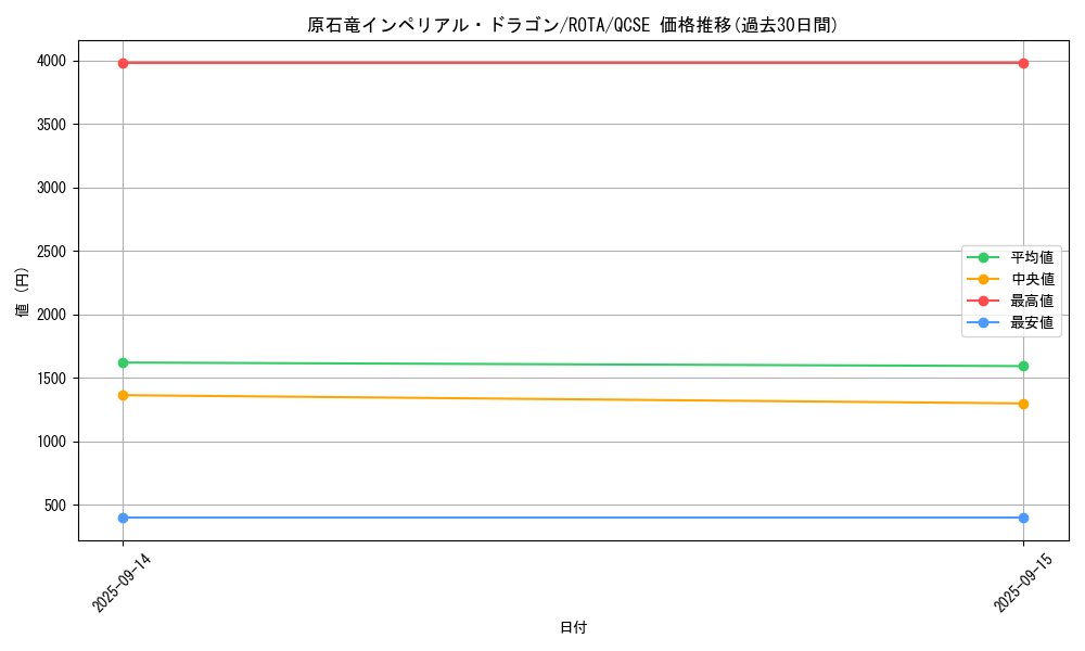 card_617_series_1112_rarity_408_graph