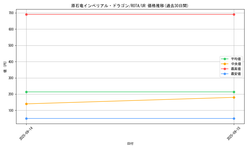 card_617_series_1112_rarity_7_graph