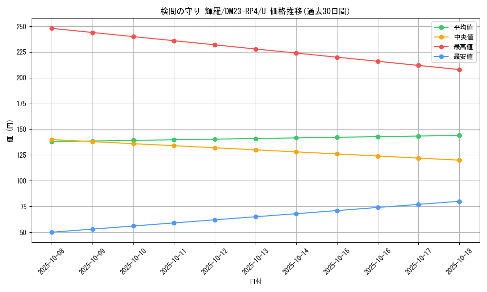 card_61804_series_65400_rarity_101855_graph