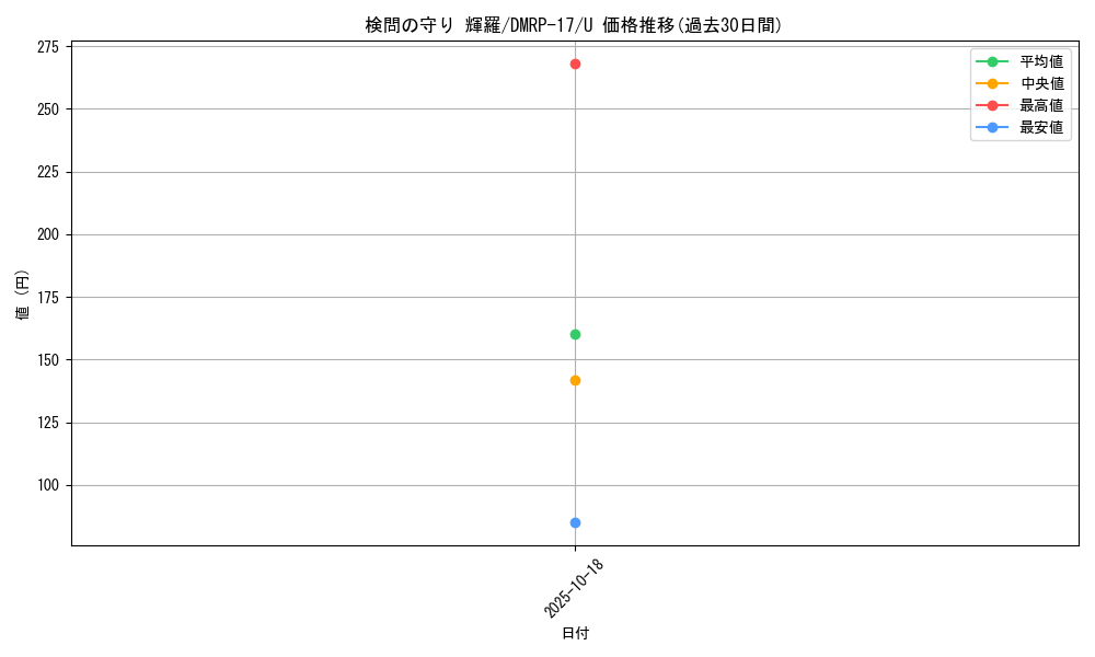 card_61804_series_65422_rarity_101855_graph