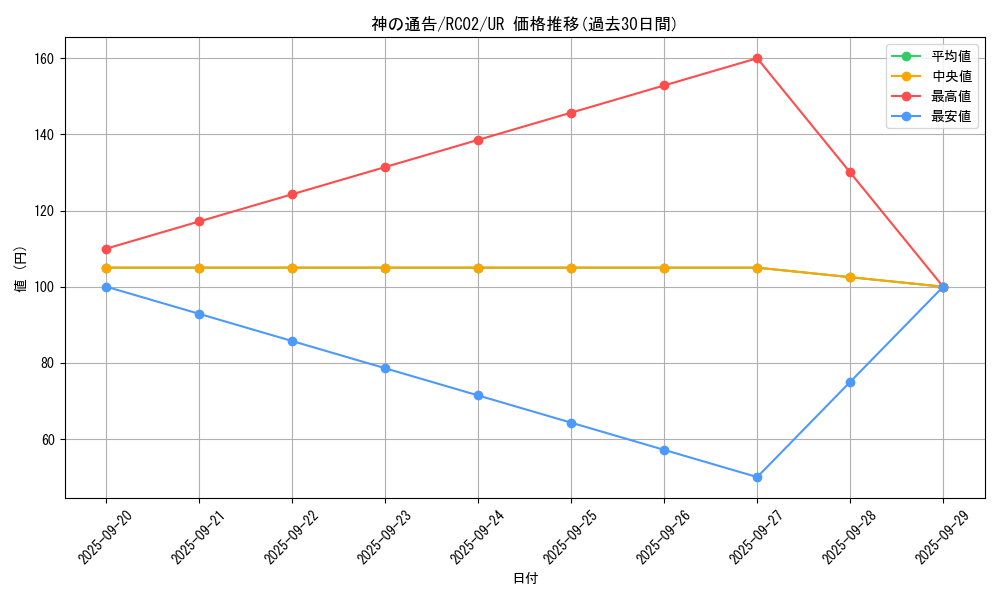 card_6180_series_10878_rarity_7_graph