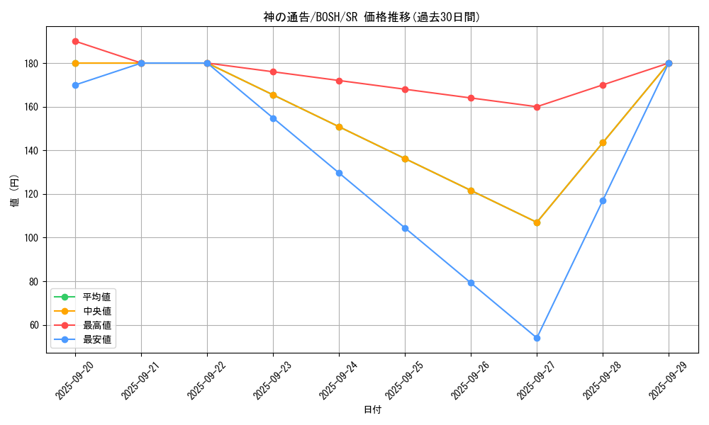 card_6180_series_14269_rarity_3_graph