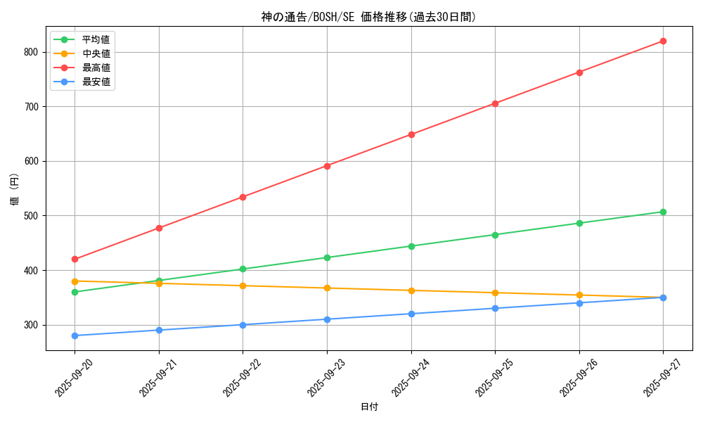 card_6180_series_14269_rarity_5_graph