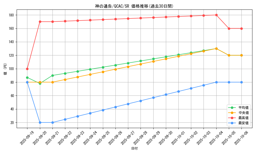 card_6180_series_2361_rarity_3_graph