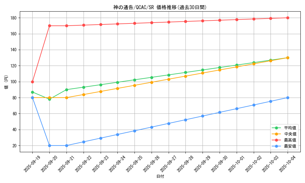 card_6180_series_2361_rarity_3_graph