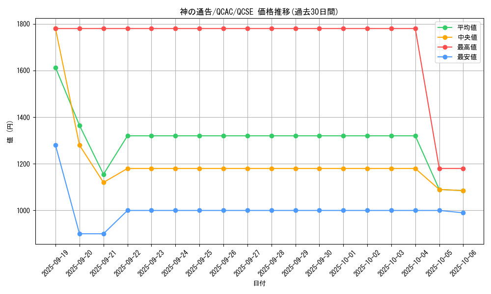 card_6180_series_2361_rarity_408_graph