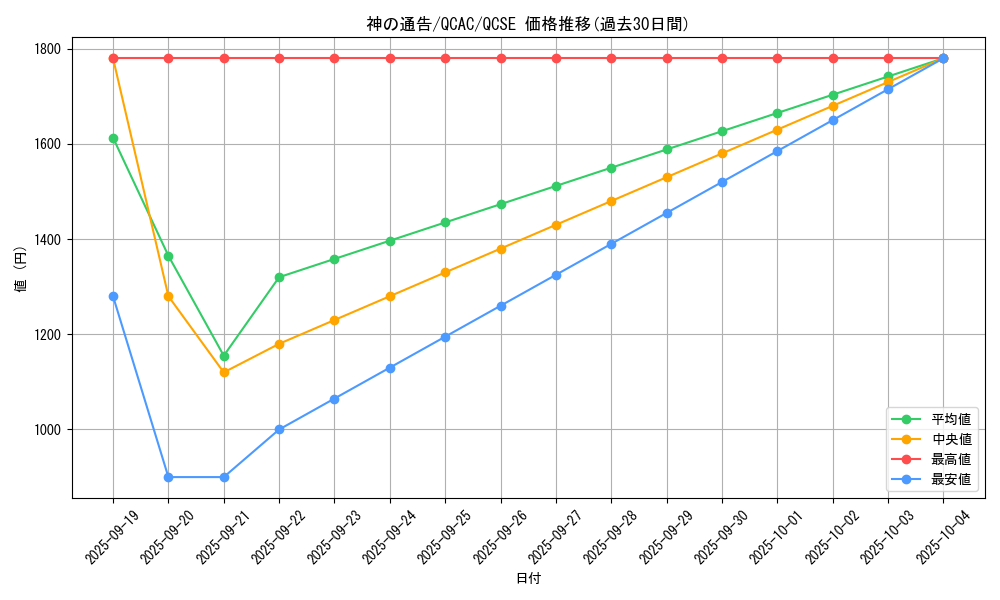 card_6180_series_2361_rarity_408_graph
