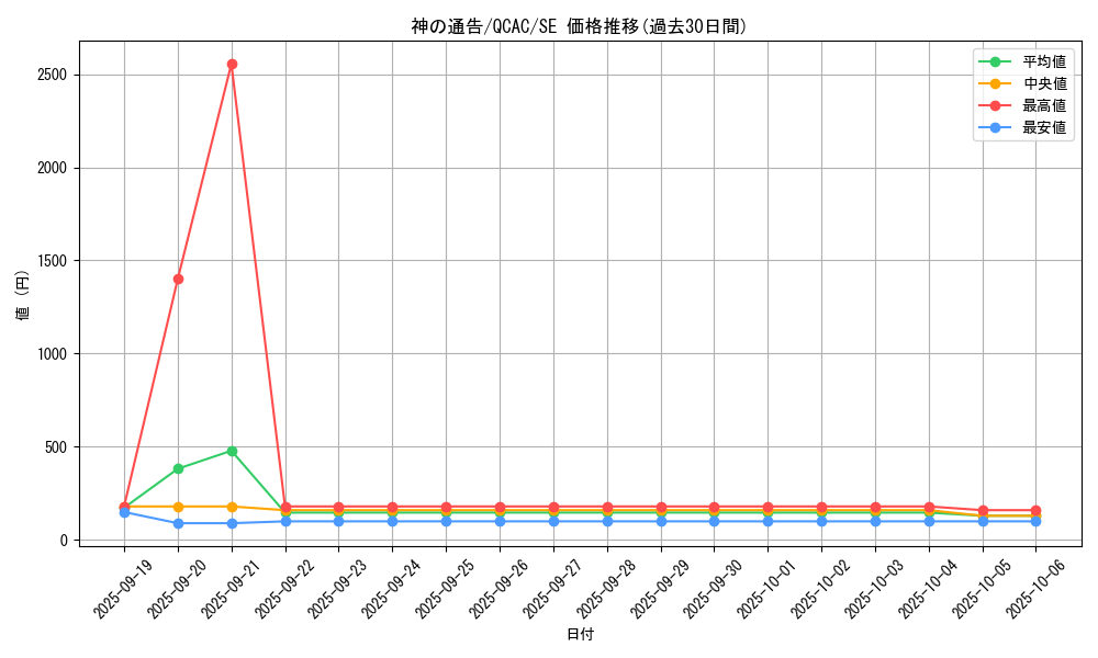 card_6180_series_2361_rarity_5_graph