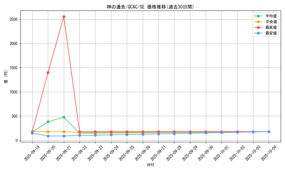 card_6180_series_2361_rarity_5_graph
