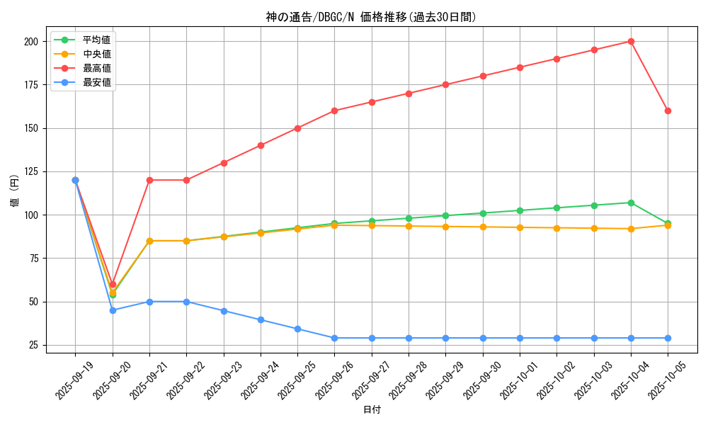 card_6180_series_5101_rarity_1_graph