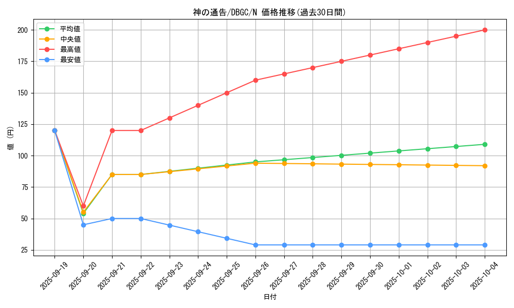 card_6180_series_5101_rarity_1_graph