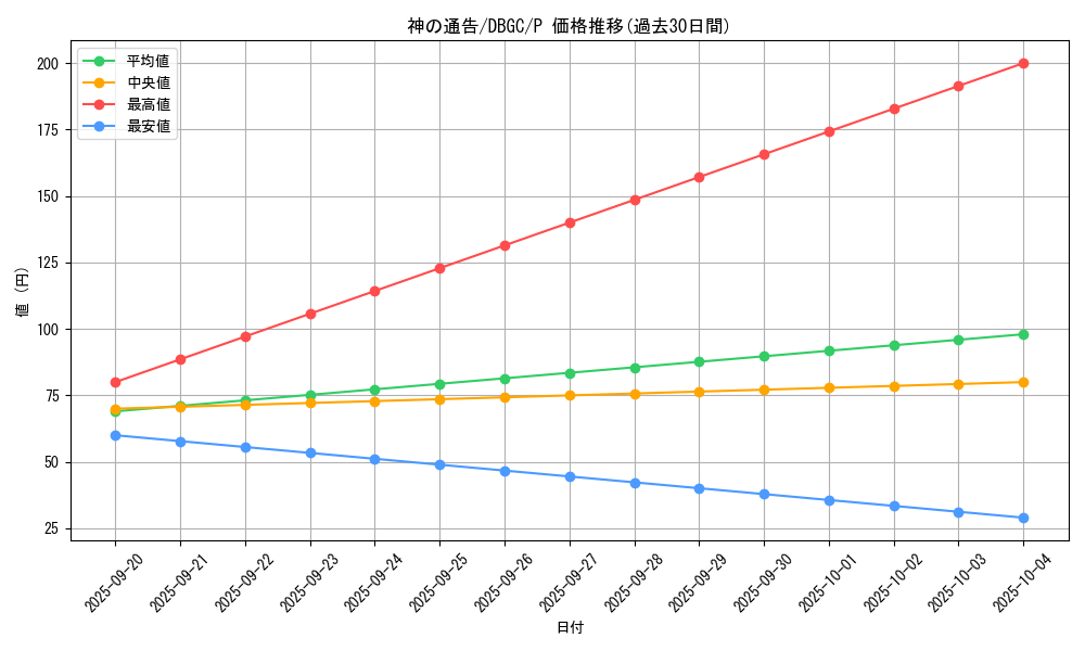 card_6180_series_5101_rarity_2_graph
