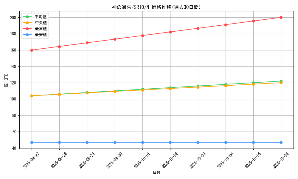 card_6180_series_7528_rarity_1_graph