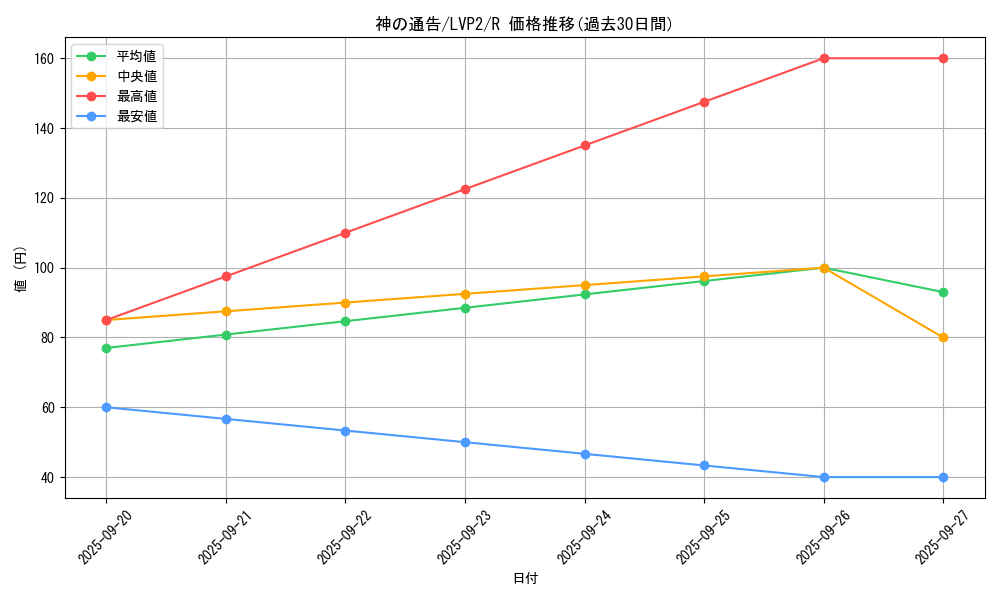 card_6180_series_9567_rarity_62_graph