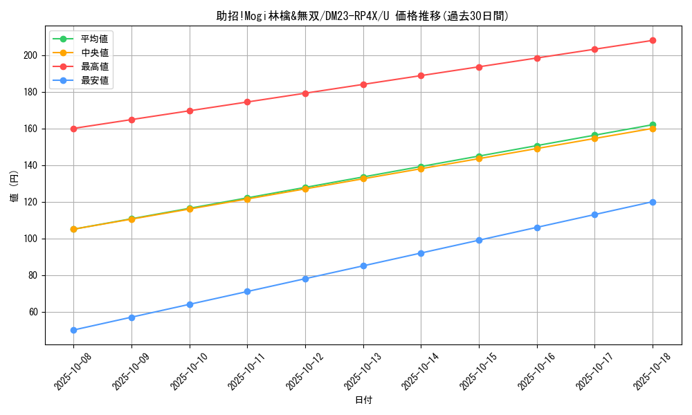 card_61812_series_65399_rarity_101855_graph