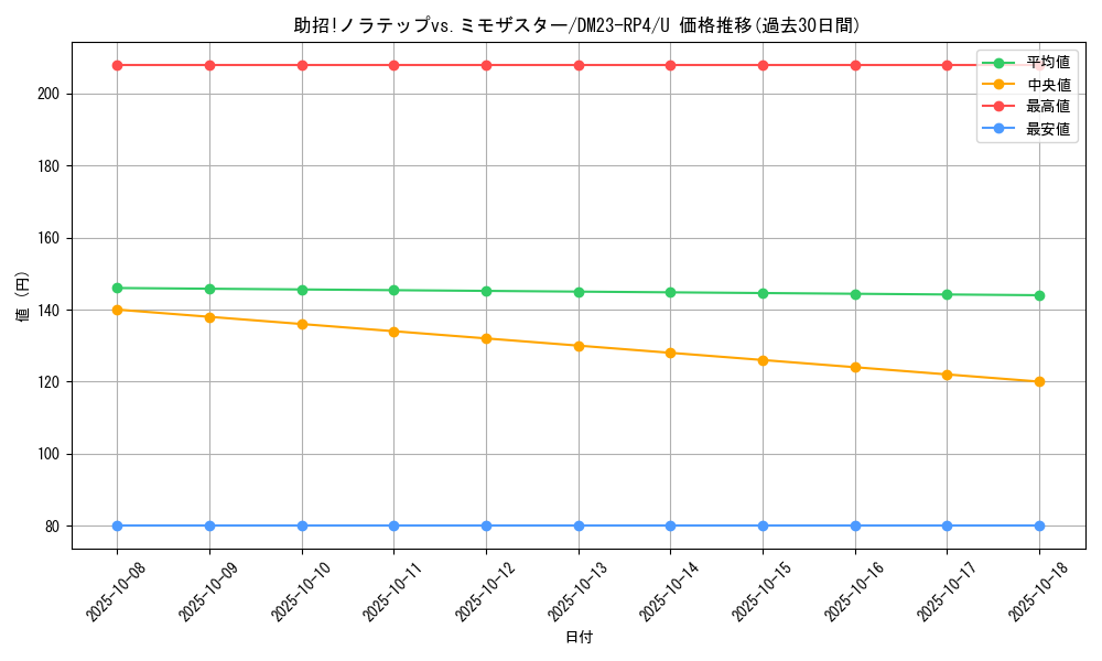 card_61815_series_65400_rarity_101855_graph