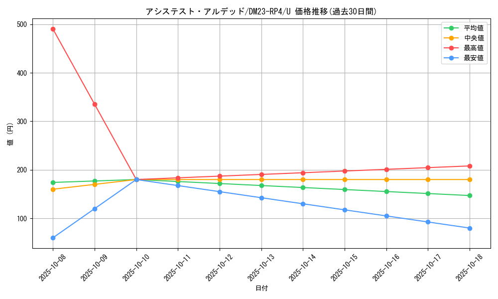 card_61816_series_65400_rarity_101855_graph