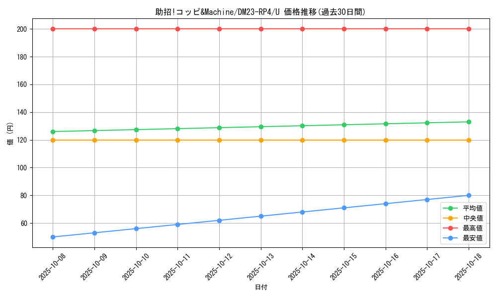 card_61817_series_65400_rarity_101855_graph