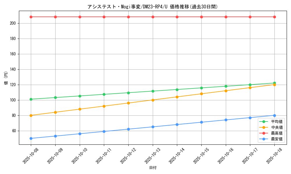 card_61818_series_65400_rarity_101855_graph
