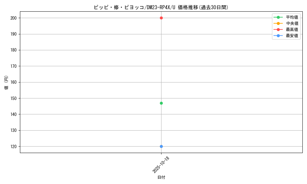 card_61819_series_65399_rarity_101855_graph