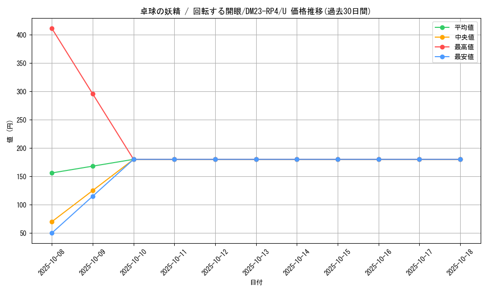 card_61820_series_65400_rarity_101855_graph