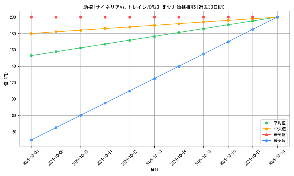 card_61821_series_65400_rarity_101855_graph