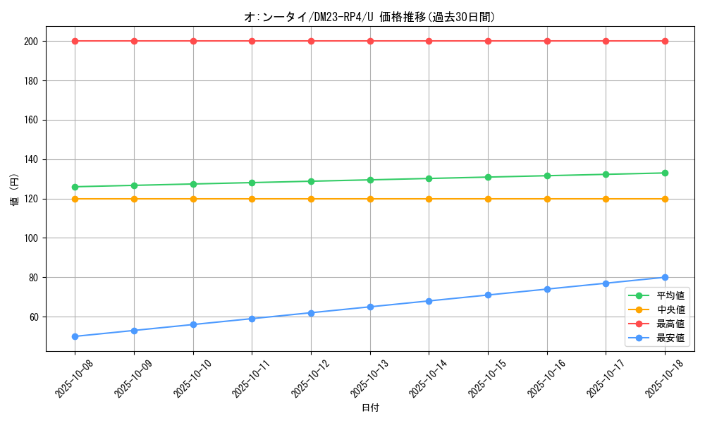 card_61822_series_65400_rarity_101855_graph