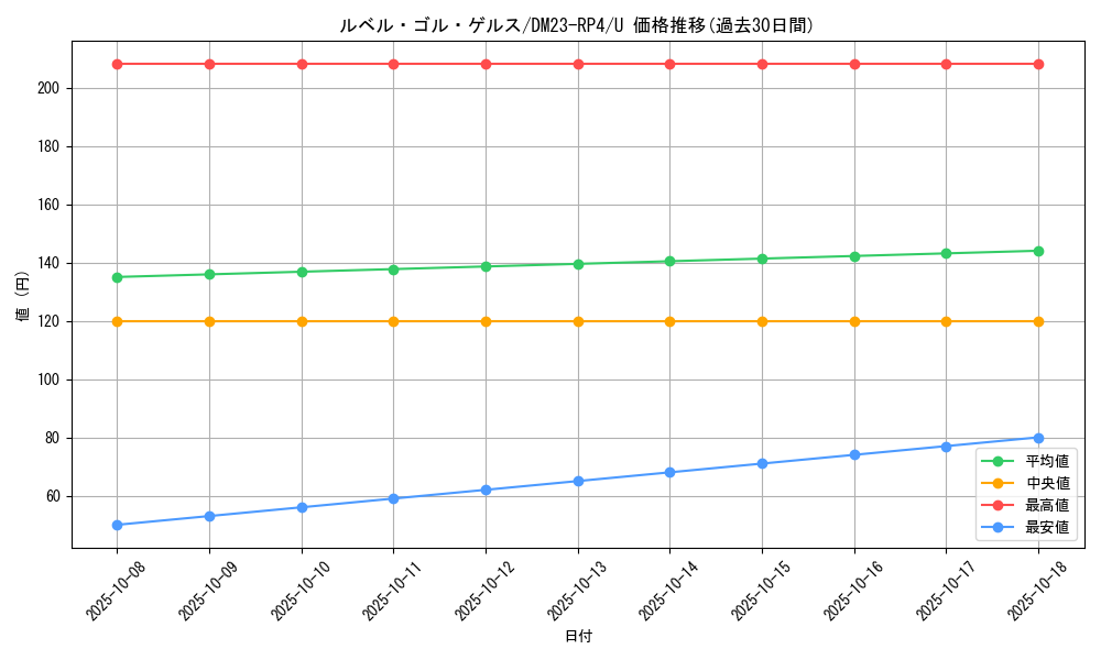 card_61823_series_65400_rarity_101855_graph