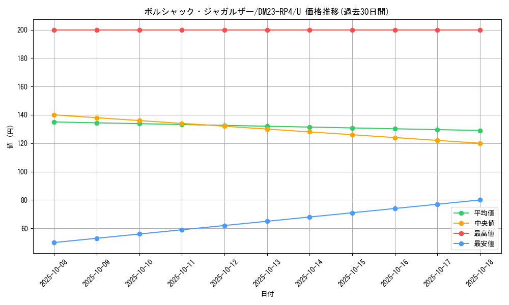 card_61824_series_65400_rarity_101855_graph