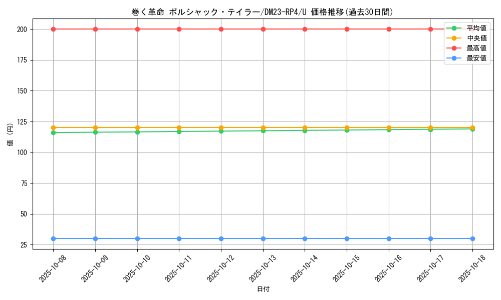 card_61825_series_65400_rarity_101855_graph