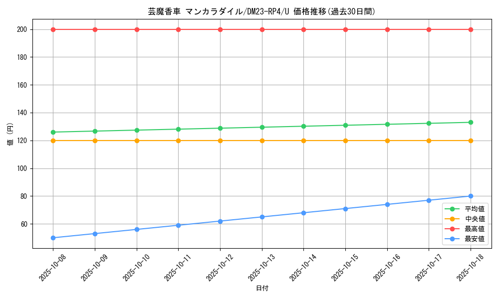 card_61826_series_65400_rarity_101855_graph