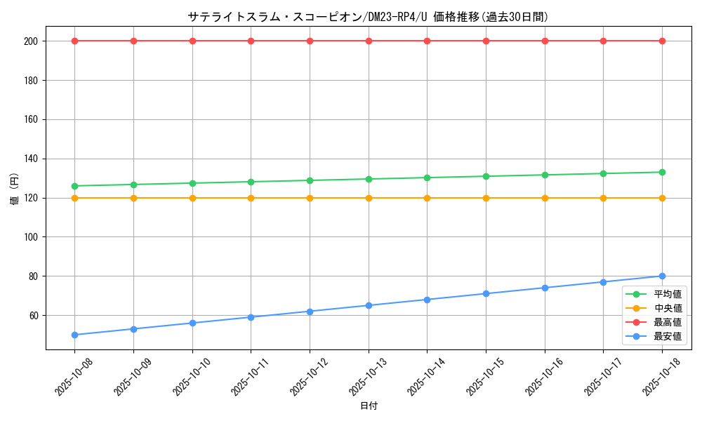 card_61827_series_65400_rarity_101855_graph