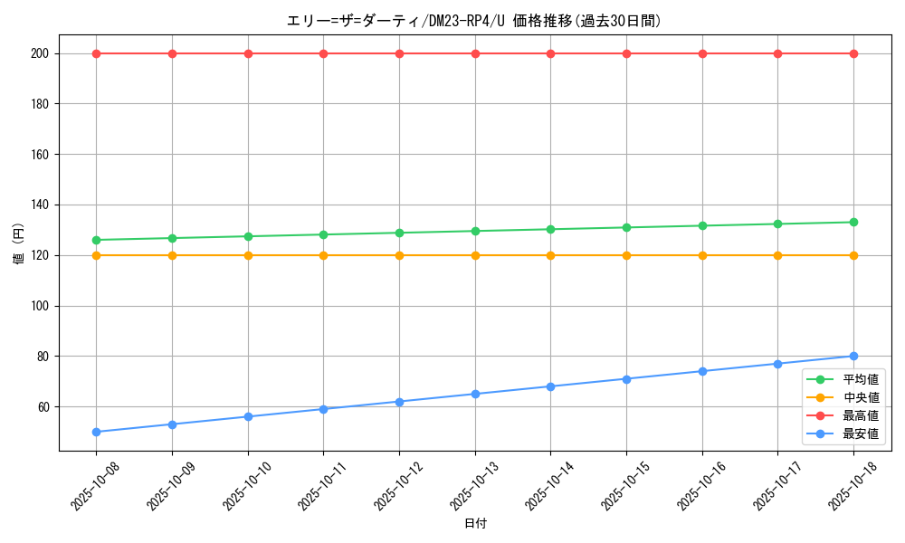 card_61828_series_65400_rarity_101855_graph