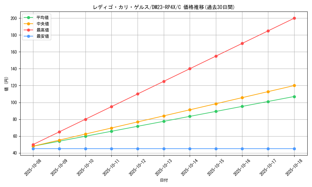 card_61843_series_65399_rarity_101888_graph