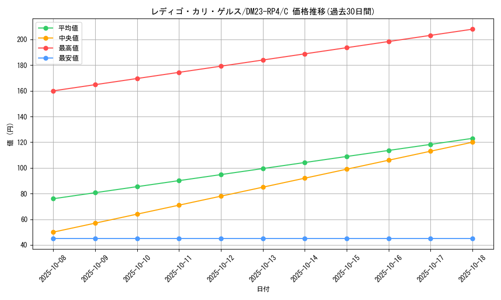card_61843_series_65400_rarity_101888_graph