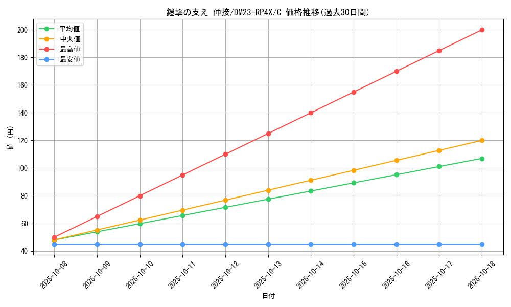 card_61844_series_65399_rarity_101888_graph