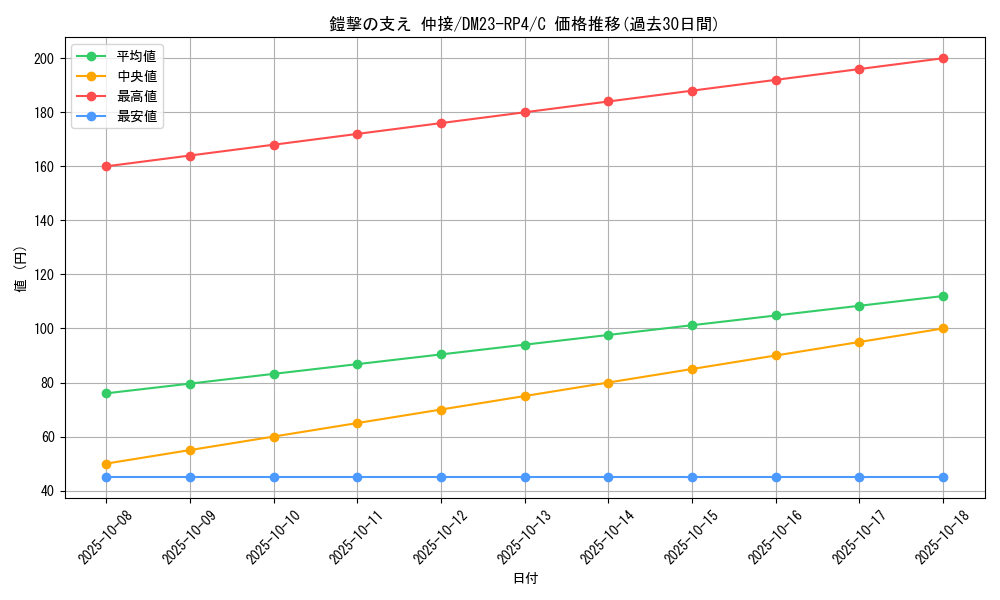 card_61844_series_65400_rarity_101888_graph