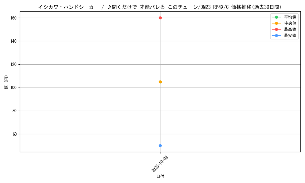 card_61846_series_65399_rarity_101888_graph